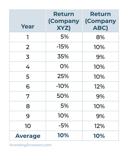 standard-deviation-pharmaceuticals-index